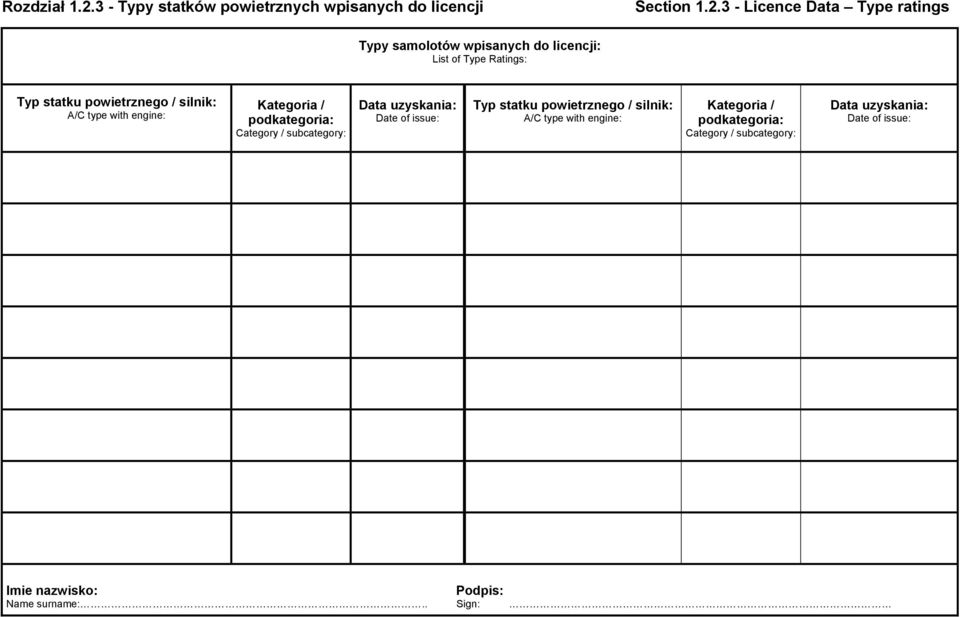 3 - Licence Data Type ratings Typy samolotów wpisanych do licencji: List of Type Ratings: Typ statku powietrznego /