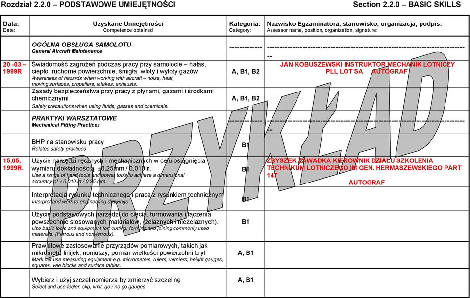 name, position, organization, signature: 20-03 1999R OGÓLNA OBSŁUGA SAMOLOTU General Aircraft Maintenance Świadomość zagrożeń podczas pracy przy samolocie hałas, ciepło, ruchome powierzchnie, śmigła,