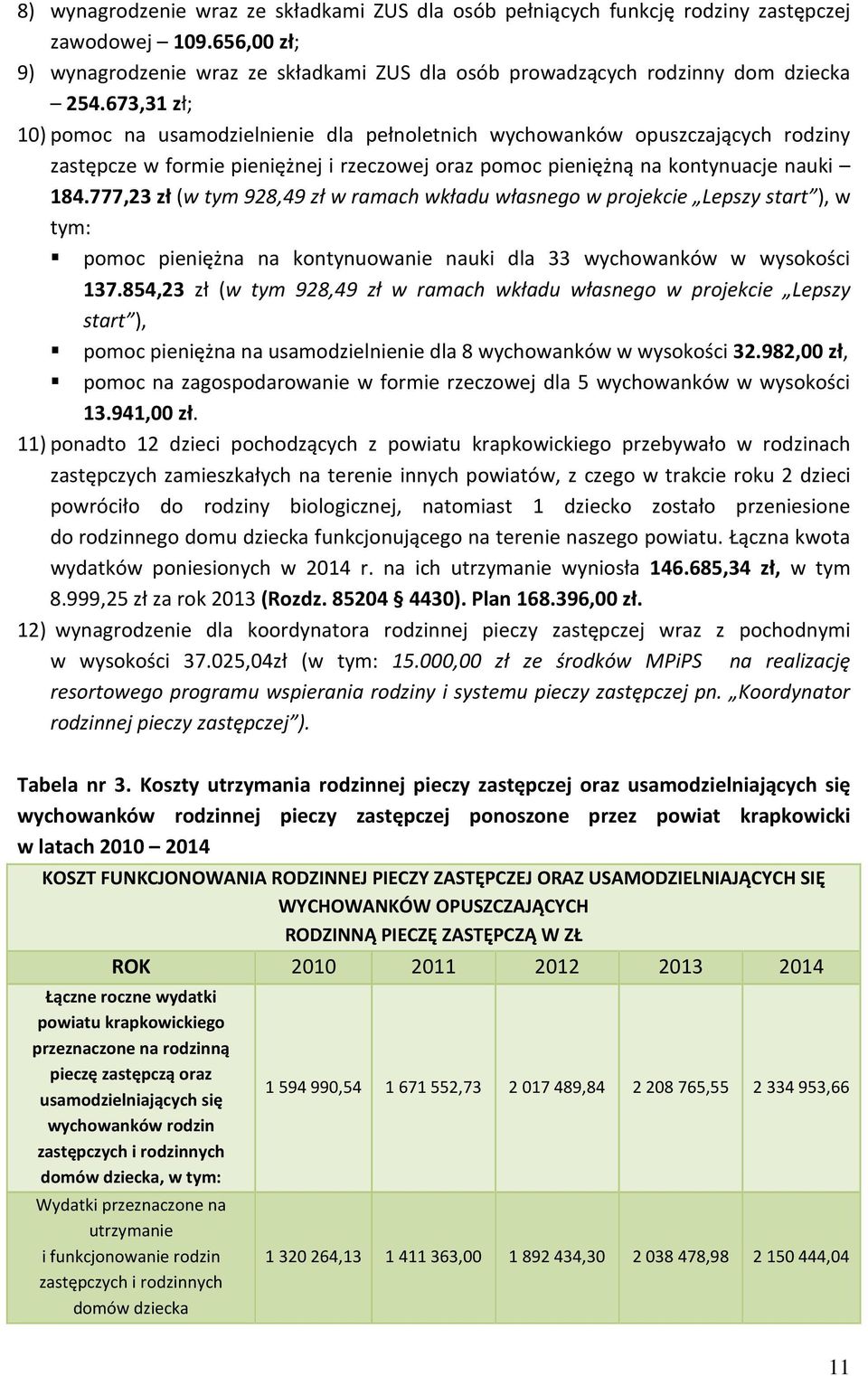 777,23 zł (w tym 928,49 zł w ramach wkładu własnego w projekcie Lepszy start ), w tym: pomoc pieniężna na kontynuowanie nauki dla 33 wychowanków w wysokości 137.