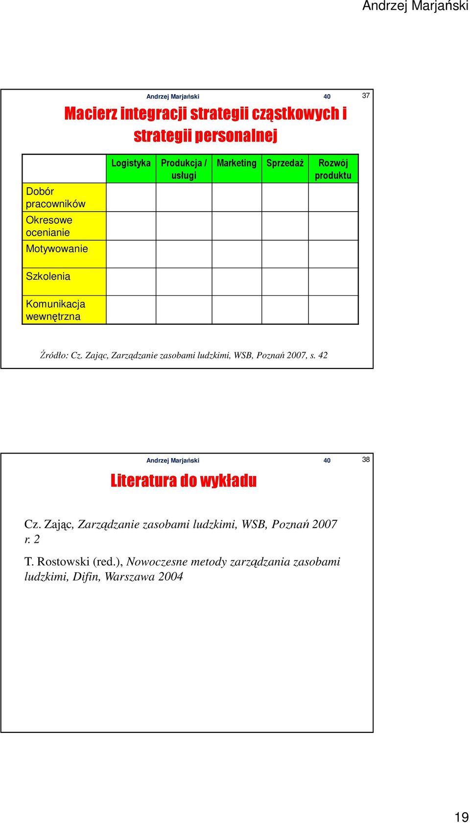 Zając, Zarządzanie zasobami ludzkimi, WSB, Poznań 2007, s. 42 Literatura do wykładu 38 Cz.