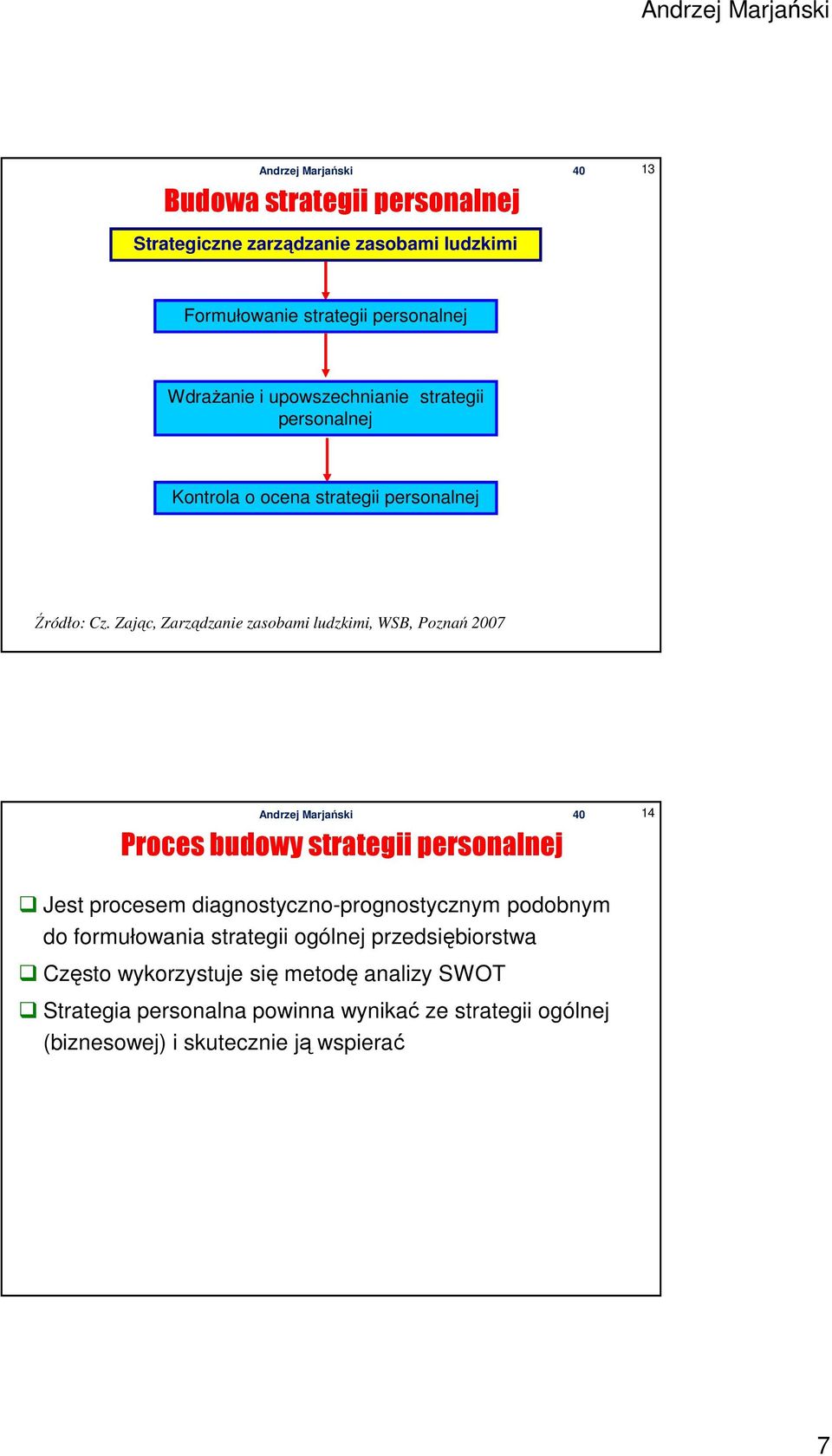 Zając, Zarządzanie zasobami ludzkimi, WSB, Poznań 2007 Proces budowy strategii personalnej 14 Jest procesem diagnostyczno-prognostycznym