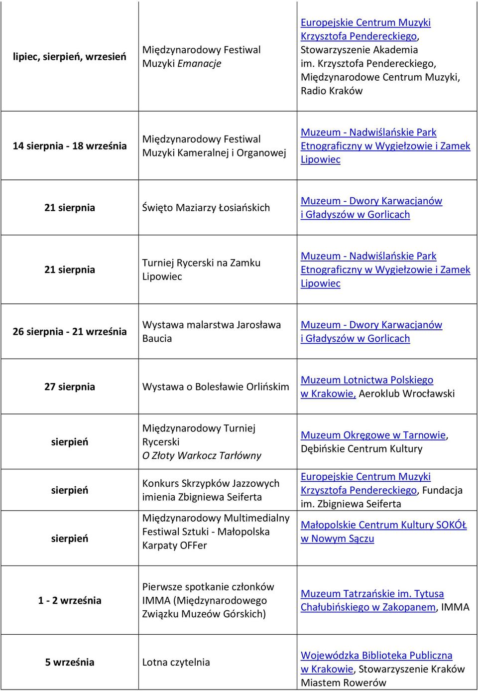 Wygiełzowie i Zamek Lipowiec 21 sierpnia Święto Maziarzy Łosiańskich 21 sierpnia Turniej Rycerski na Zamku Lipowiec Muzeum - Nadwiślańskie Park Etnograficzny w Wygiełzowie i Zamek Lipowiec 26