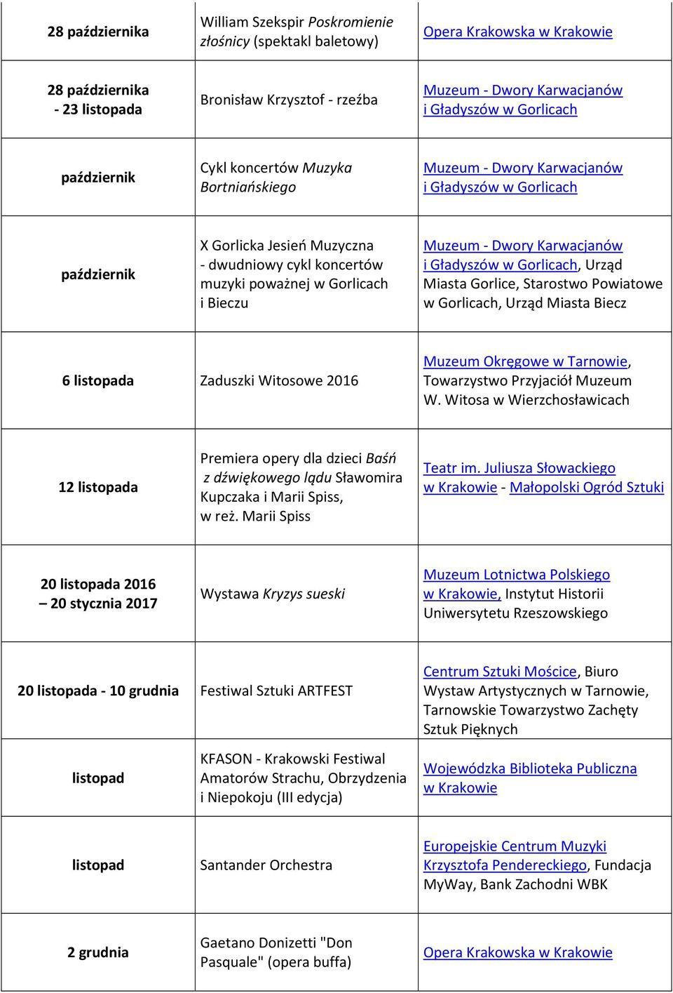 Witosowe 2016 Muzeum Okręgowe w Tarnowie, Towarzystwo Przyjaciół Muzeum W.