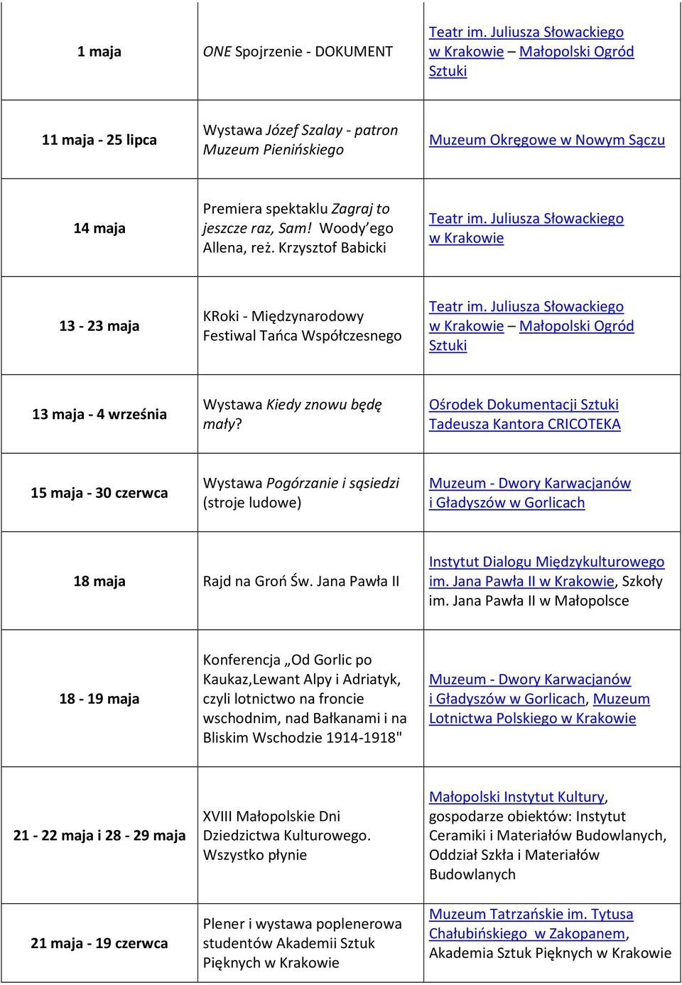 Ośrodek Dokumentacji Sztuki Tadeusza Kantora CRICOTEKA 15 maja - 30 czerwca Wystawa Pogórzanie i sąsiedzi (stroje ludowe) 18 maja Rajd na Groń Św. Jana Pawła II Instytut Dialogu Międzykulturowego im.