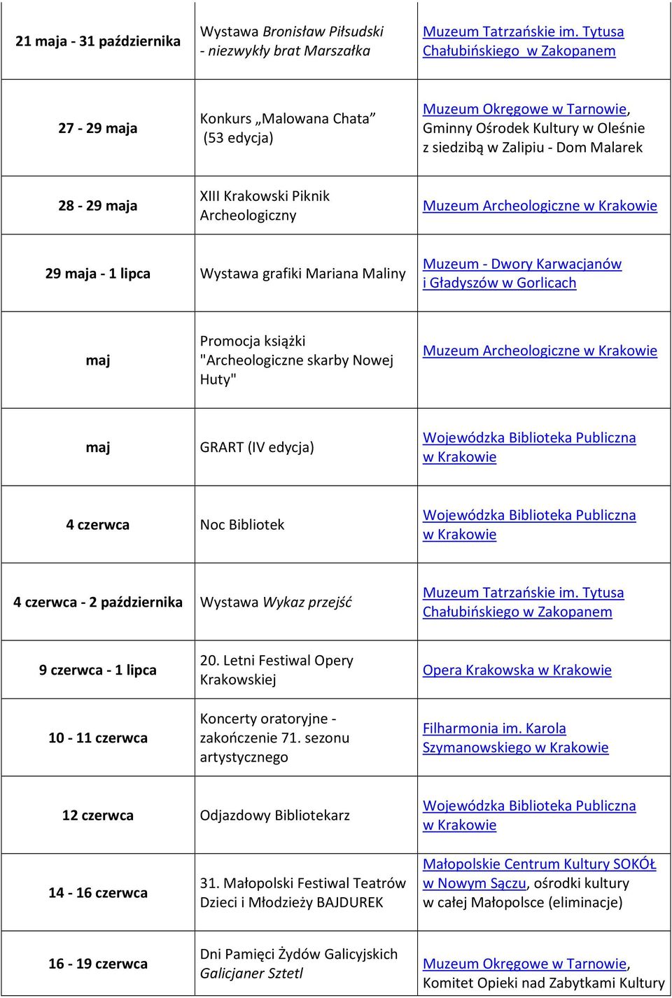 Muzeum Archeologiczne maj GRART (IV edycja) 4 czerwca Noc Bibliotek 4 czerwca - 2 października Wystawa Wykaz przejść 9 czerwca - 1 lipca 10-11 czerwca 20.