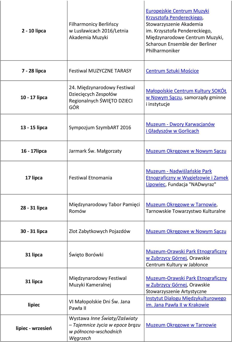 Międzynarodowy Festiwal Dziecięcych Zespołów Regionalnych ŚWIĘTO DZIECI GÓR, samorządy gminne i instytucje 13-15 lipca Sympozjum SzymbART 2016 16-17lipca Jarmark Św.