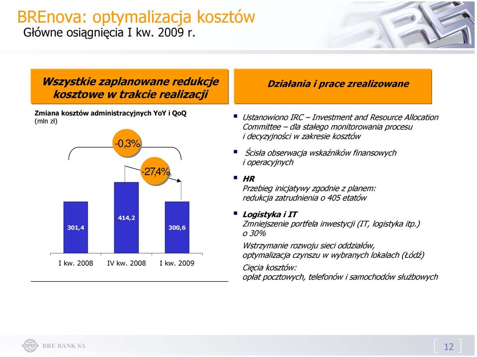 2009 Działania i prace zrealizowane Ustanowiono IRC Investment and Resource Allocation Committee dla stałego monitorowania procesu i decyzyjności w zakresie kosztów Ścisła obserwacja