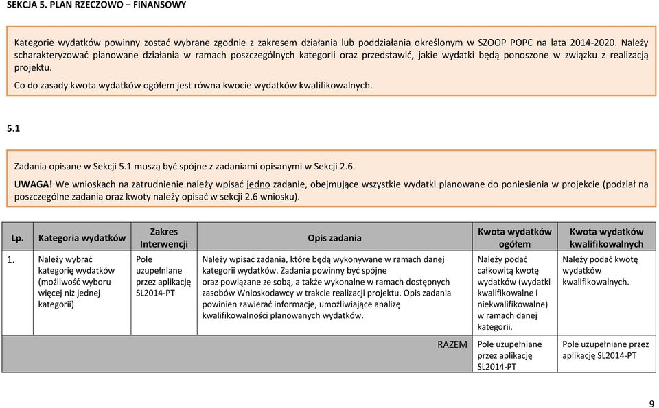Co do zasady kwota wydatków ogółem jest równa kwocie wydatków kwalifikowalnych. 5.1 Zadania opisane w Sekcji 5.1 muszą być spójne z zadaniami opisanymi w Sekcji 2.6. UWAGA!