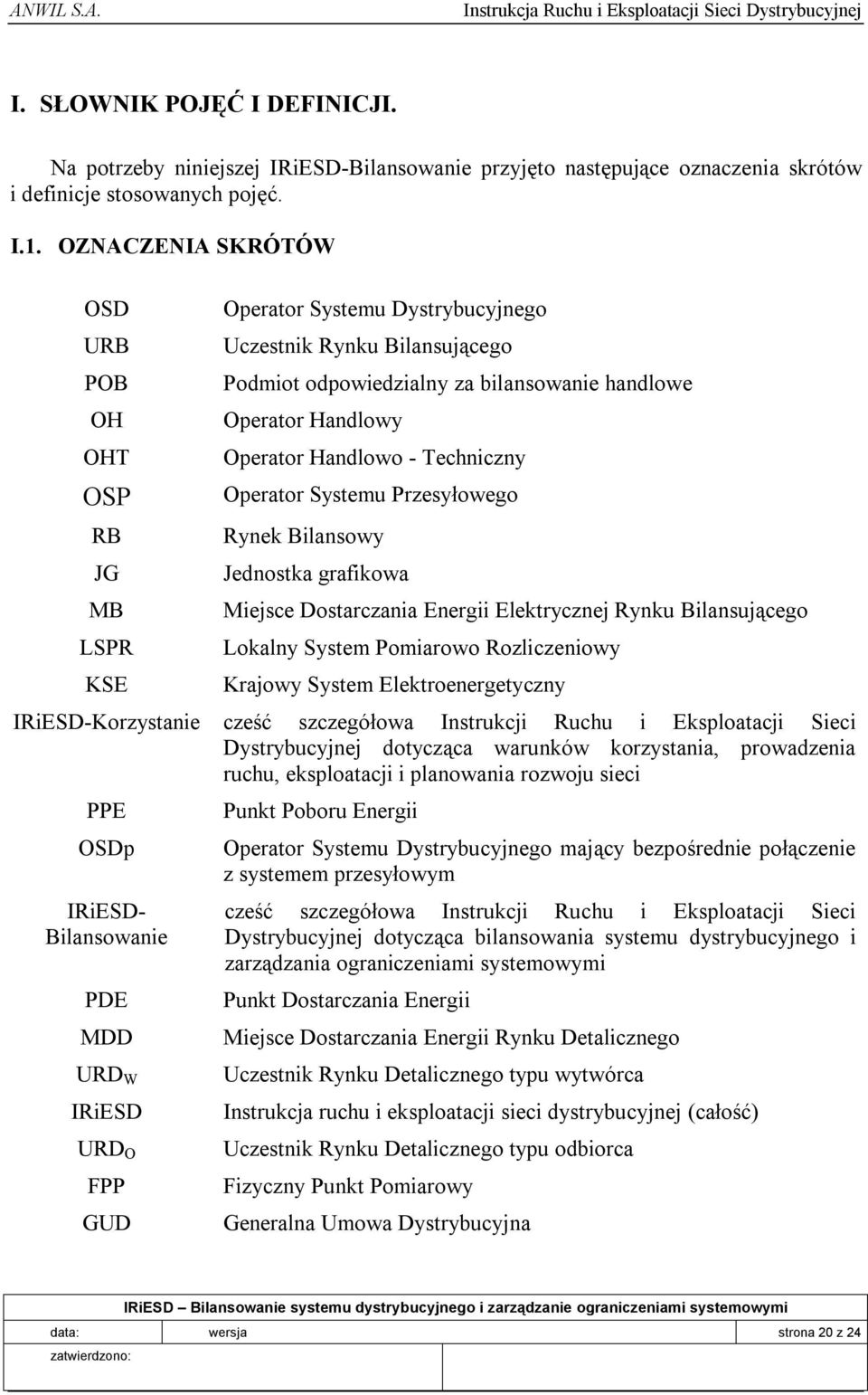 Handlowo - Techniczny Operator Systemu Przesyłowego Rynek Bilansowy Jednostka grafikowa Miejsce Dostarczania Energii Elektrycznej Rynku Bilansującego Lokalny System Pomiarowo Rozliczeniowy Krajowy