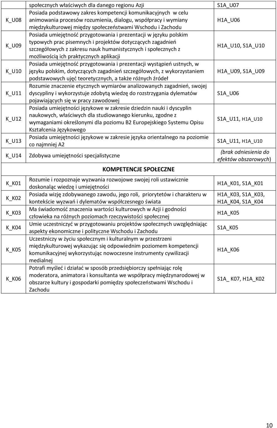 projektów dotyczących zagadnień szczegółowych z zakresu nauk humanistycznych i społecznych z możliwością ich praktycznych aplikacji Posiada umiejętność przygotowania i prezentacji wystąpień ustnych,