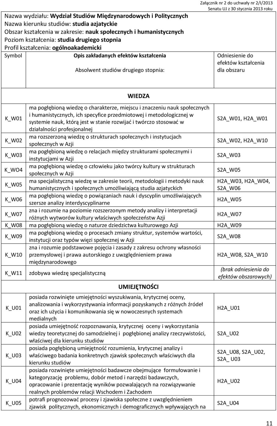 2013 roku Odniesienie do efektów kształcenia dla obszaru K_W01 K_W02 K_W03 K_WO4 K_W05 K_W06 K_W07 WIEDZA ma pogłębioną wiedzę o charakterze, miejscu i znaczeniu nauk społecznych i humanistycznych,