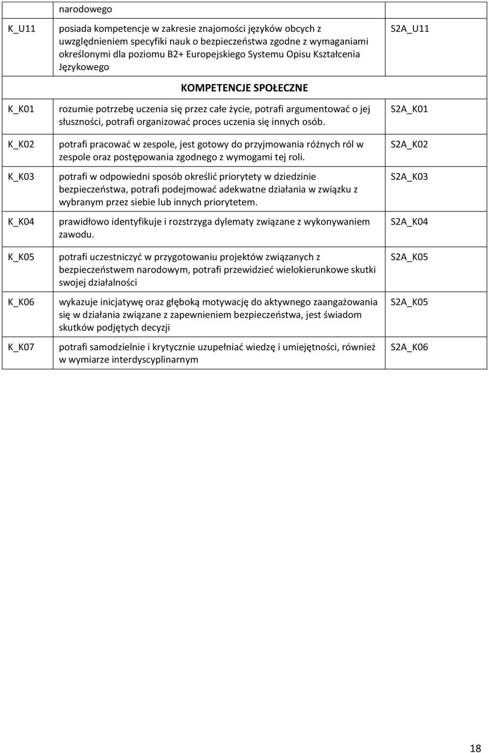 proces uczenia się innych osób. potrafi pracować w zespole, jest gotowy do przyjmowania różnych ról w zespole oraz postępowania zgodnego z wymogami tej roli.