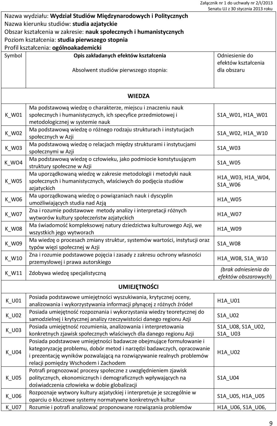 2013 roku Odniesienie do efektów kształcenia dla obszaru K_W01 K_W02 K_W03 K_WO4 K_W05 K_W06 K_W07 K_W08 K_W09 K_W10 K_W11 WIEDZA Ma podstawową wiedzę o charakterze, miejscu i znaczeniu nauk