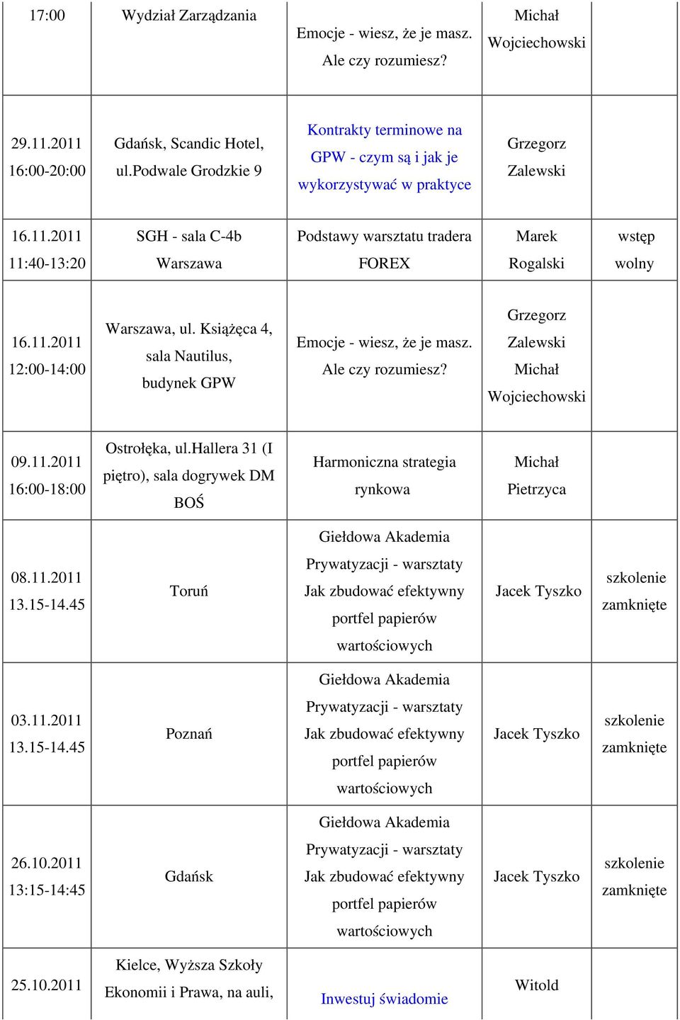 2011 SGH - sala C-4b Podstawy warsztatu tradera wstęp 11:40-13:20 FOREX wolny 16.11.2011 12:00-14:00, ul. Książęca 4, sala Nautilus, budynek GPW 09.