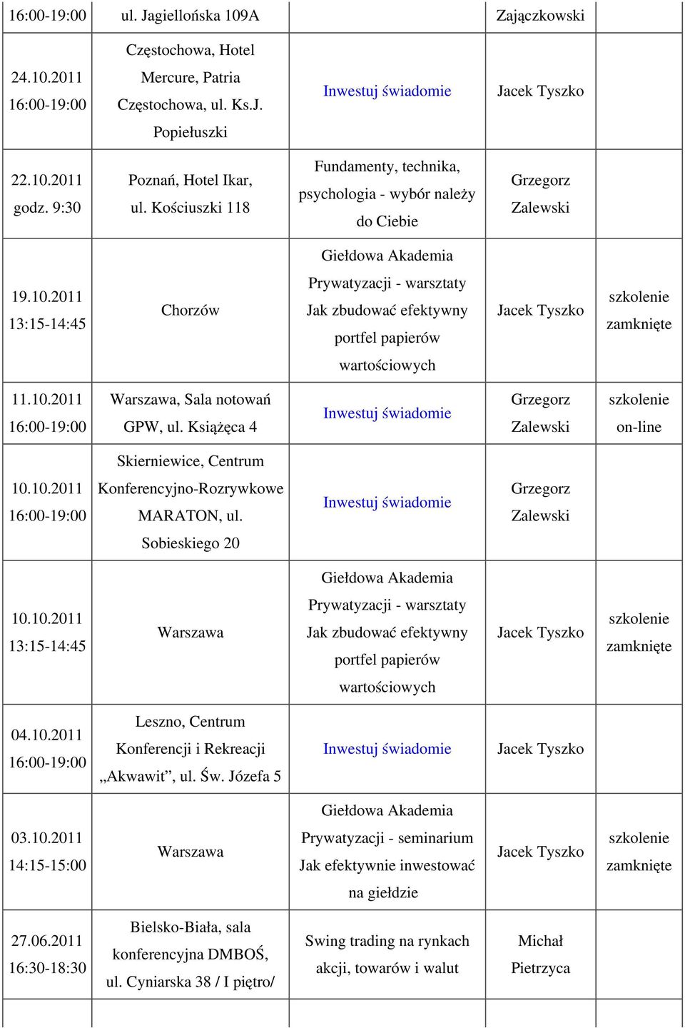 Książęca 4 Inwestuj świadomie on-line Skierniewice, Centrum 10.10.2011-19:00 Konferencyjno-Rozrywkowe MARATON, ul. Inwestuj świadomie Sobieskiego 20 10.10.2011 13:15-14:45 04.10.2011-19:00 Leszno, Centrum Konferencji i Rekreacji Akwawit, ul.