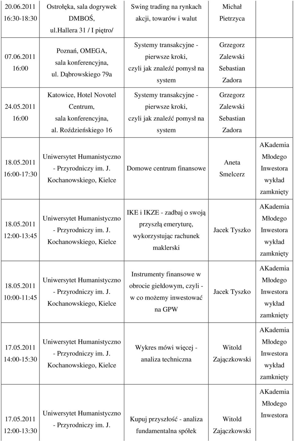 05.2011 10:00-11:45 Instrumenty finansowe w obrocie giełdowym, czyli - w co możemy inwestować na GPW 17.05.2011 14:00-15:30 Wykres mówi więcej - analiza techniczna Witold Zajączkowski 17.