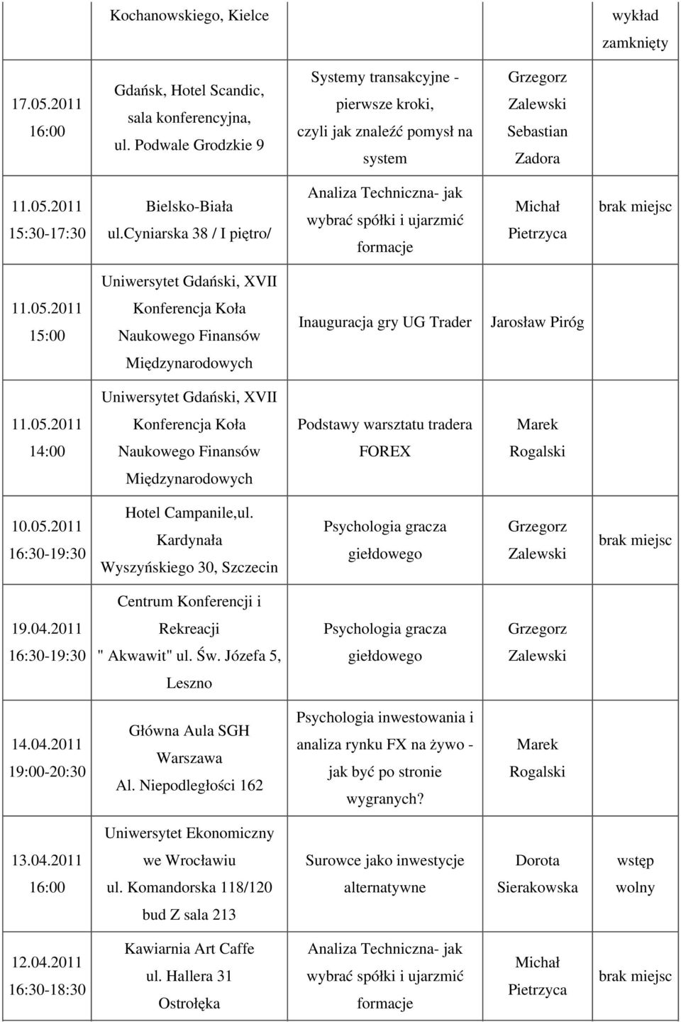 2011 15:00 Uniwersytet Gdański, XVII Konferencja Koła Naukowego Finansów Międzynarodowych Inauguracja gry UG Trader Jarosław Piróg Uniwersytet Gdański, XVII 11.05.