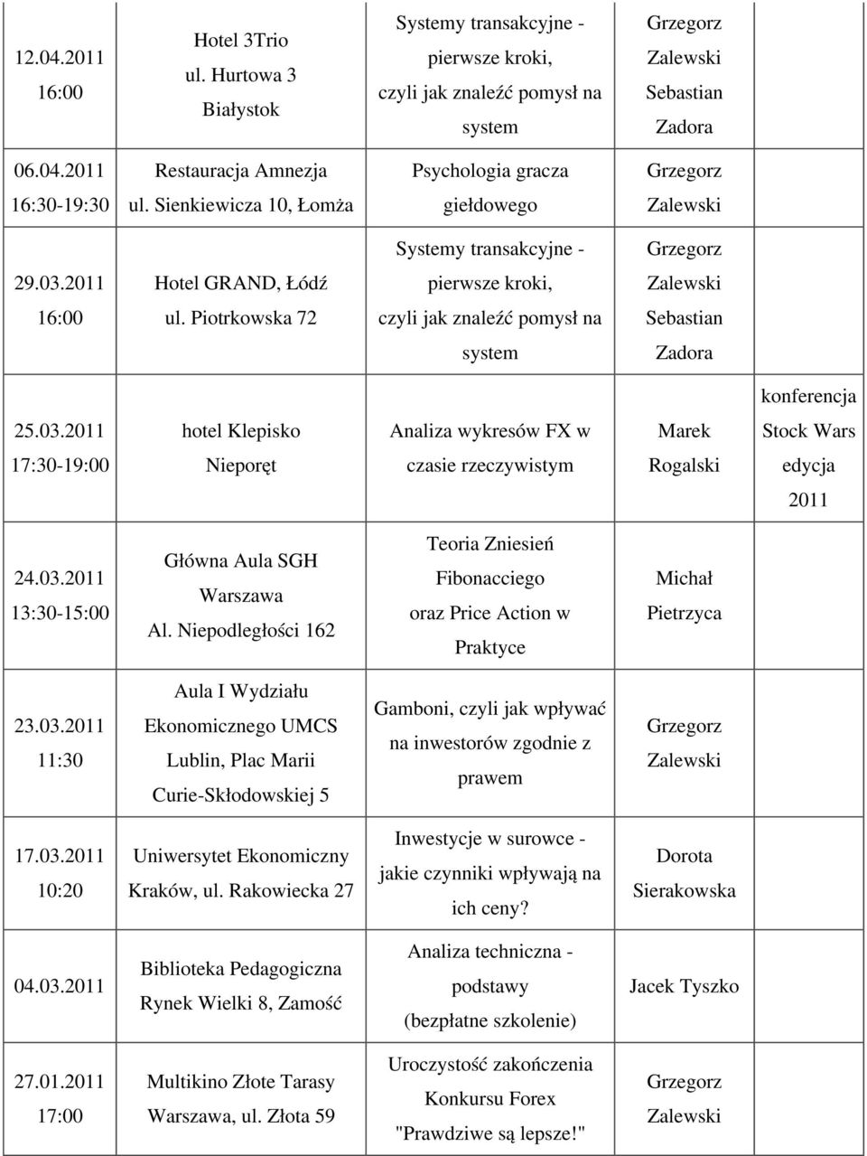 Niepodległości 162 Teoria Zniesień Fibonacciego oraz Price Action w Praktyce 23.03.