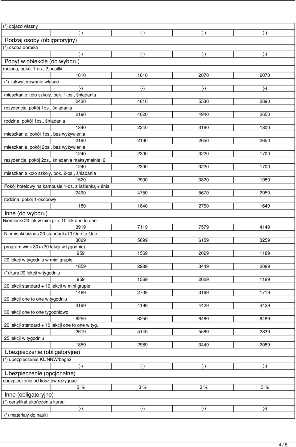 , bez wyżywienia 2190 2190 2650 2650 mieszkanie, pokój 2os., bez wyżywienia 1240 2300 3220 1700 rezydencja, pokój 2os., śniadania maksymalnie: 2 1240 2300 3220 1700 mieszkanie koło szkoły, pok. 2-os.