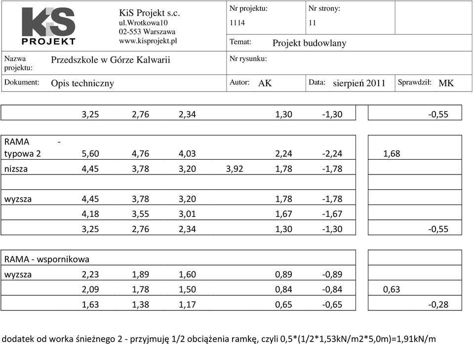 RAMA - wspornikowa wyzsza 2,23 1,89 1,60 0,89-0,89 2,09 1,78 1,50 0,84-0,84 0,63 1,63 1,38 1,17