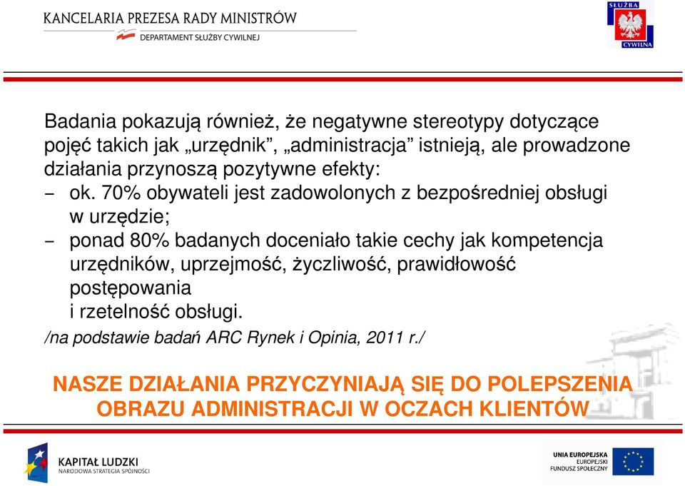 70% obywateli jest zadowolonych z bezpośredniej obsługi w urzędzie; ponad 80% badanych doceniało takie cechy jak kompetencja