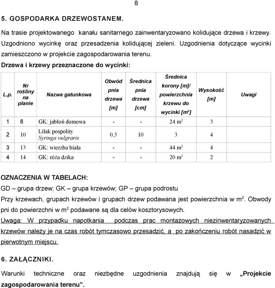 ojekcie zagospo