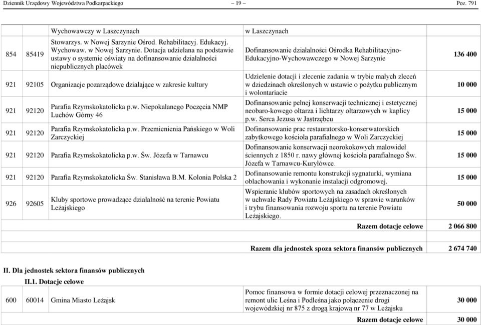 Dotacja udzielana na podstawie ustawy o systemie oświaty na dofinansowanie działalności niepublicznych placówek 921 92105 Organizacje pozarządowe działające w zakresie kultury 921 92120 921 92120