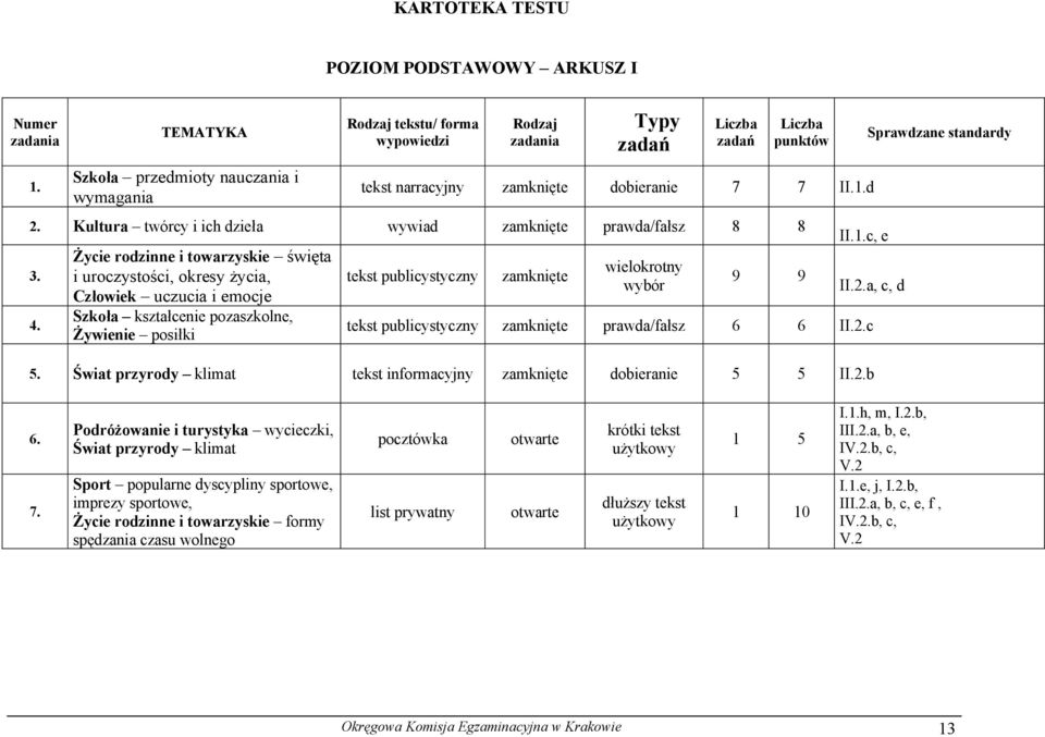 Kultura twórcy i ich dzieła wywiad zamknięte prawda/fałsz 8 8 3. 4.