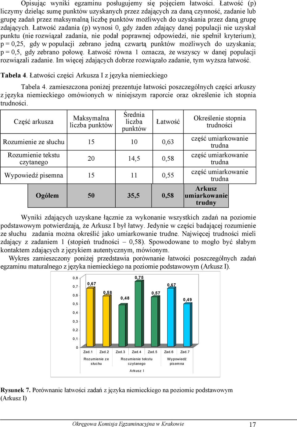 Łatwość zadania (p) wynosi 0, gdy żaden zdający danej populacji nie uzyskał punktu (nie rozwiązał zadania, nie podał poprawnej odpowiedzi, nie spełnił kryterium); p = 0,25, gdy w populacji zebrano