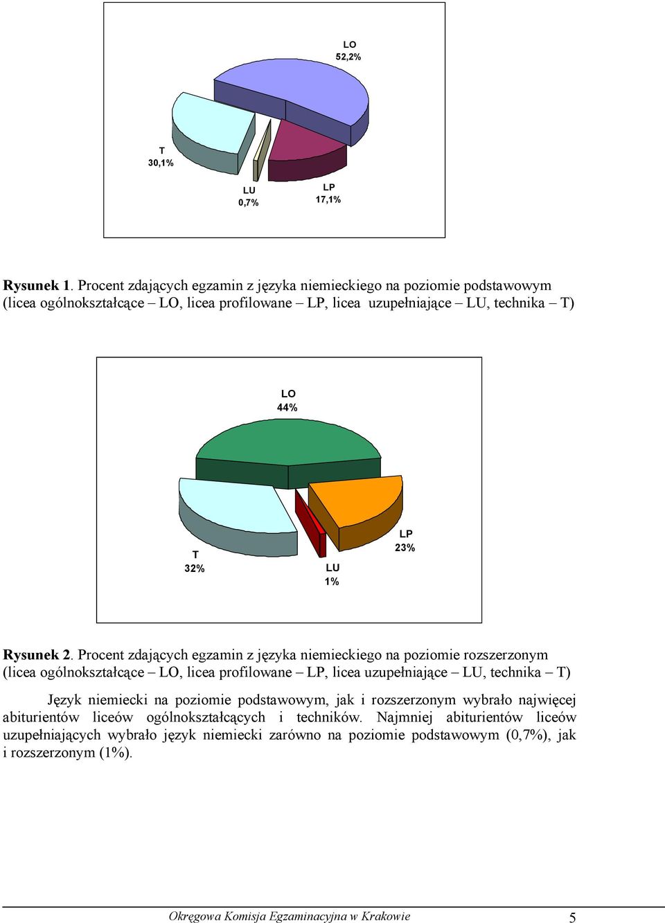 LP 23% Rysunek 2.