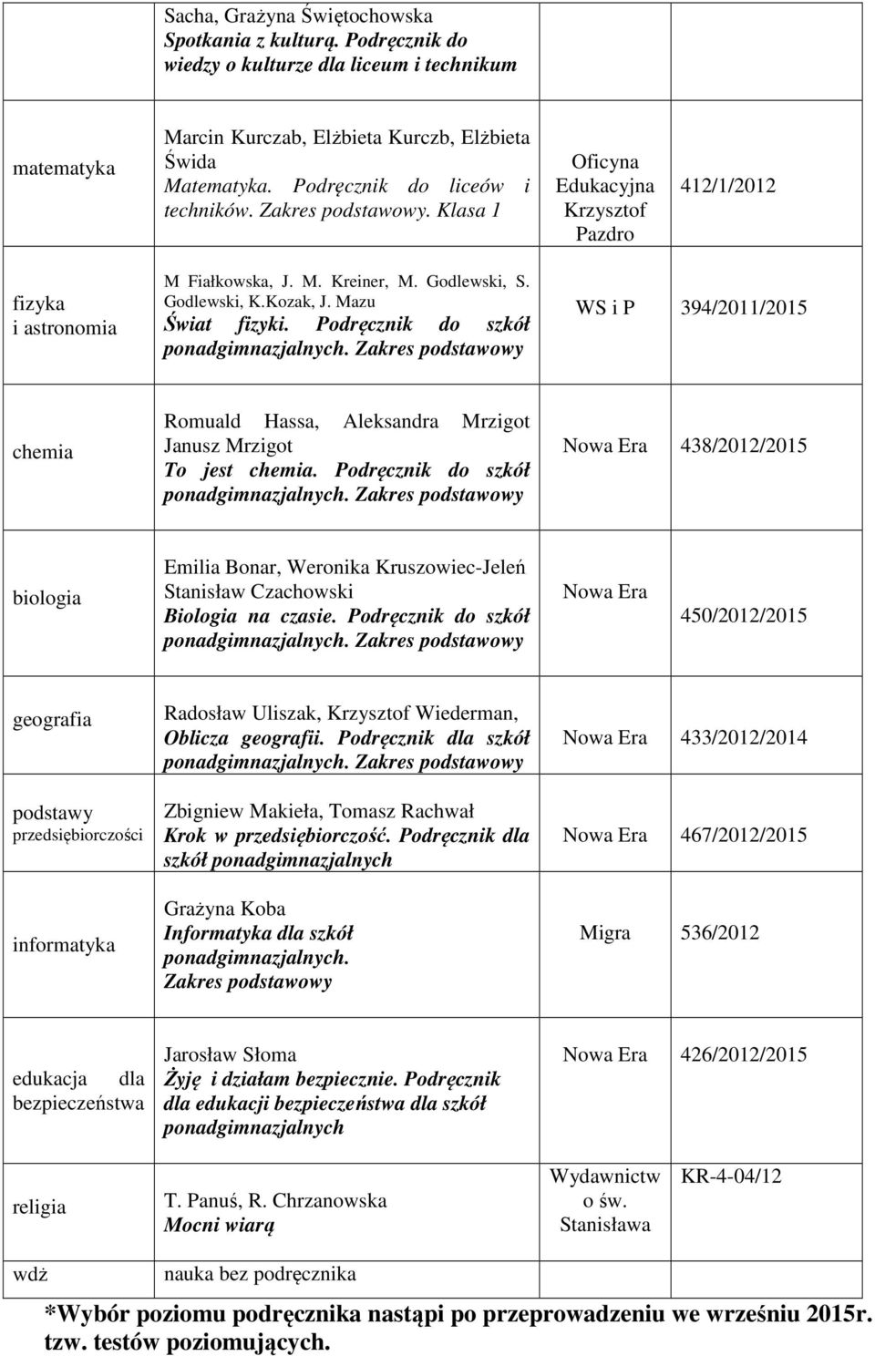 Podręcznik do szkół WS i P 394/2011/2015 Romuald Hassa, Aleksandra Mrzigot Janusz Mrzigot To jest.