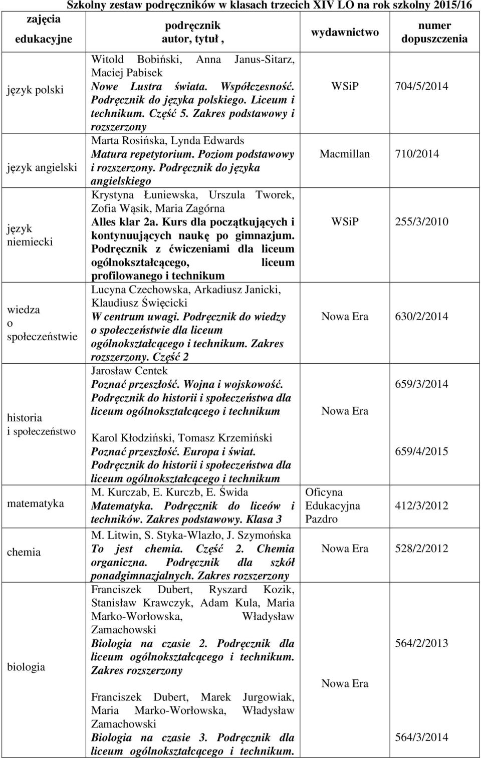 Kurs dla początkujących i kontynuujących naukę po gimnazjum.