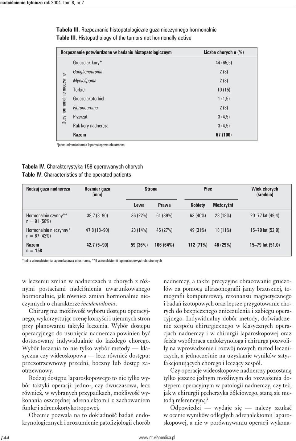 Myelolipoma 2 (3) Torbiel 10 (15) Gruczolakotorbiel 1 (1,5) Fibroneuroma 2 (3) Przerzut 3 (4,5) Rak kory nadnercza 3 (4,5) Razem 67 (100) *jedna adrenalektomia laparoskopowa obustronna Tabela IV.