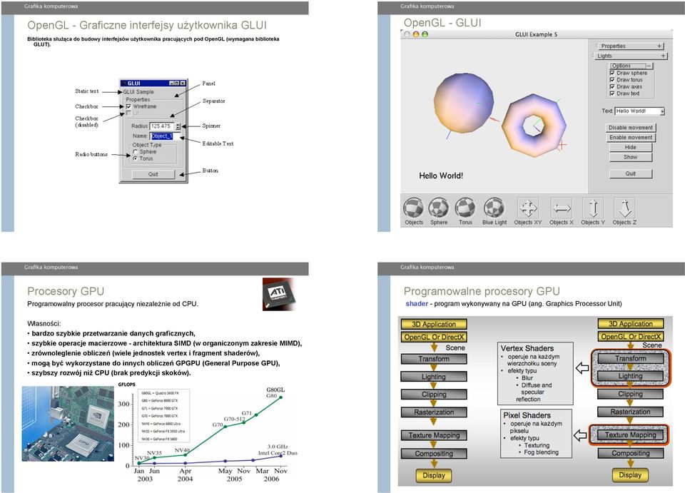 Graphics Processor Unit) W$asno"ci: bardzo szybkie przetwarzanie danych graficznych, szybkie operacje macierzowe - architektura SIMD (w organiczonym zakresie