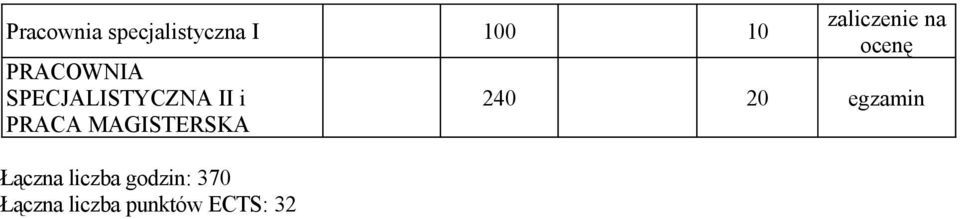 MAGISTERSKA Łączna liczba godzin: 370