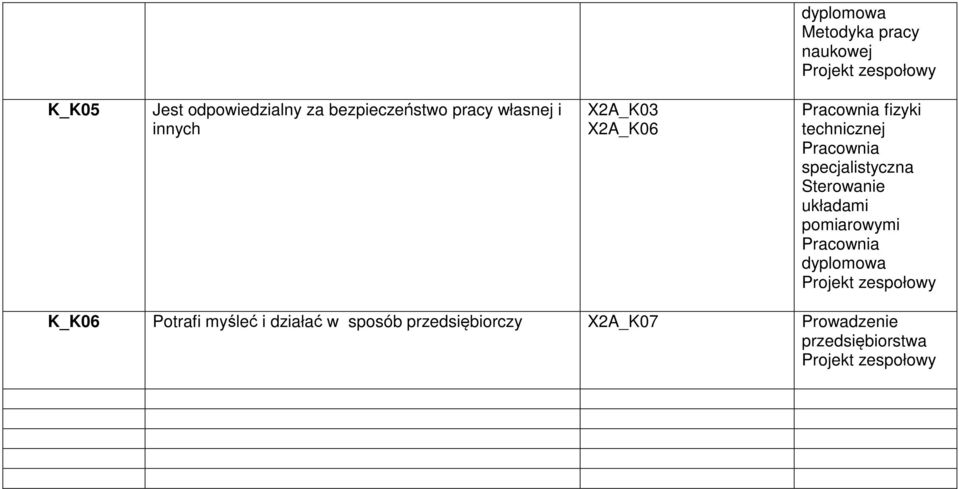 K_K06 Potrafi myśleć i działać w sposób