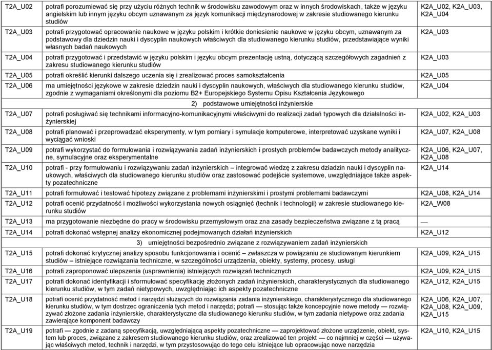 dziedzin nauki i dyscyplin naukowych właściwych dla studiowanego kierunku studiów, przedstawiające wyniki własnych badań naukowych potrafi przygotować i przedstawić w języku polskim i języku obcym