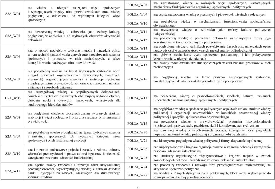 opisu, w tym techniki pozyskiwania danych oraz modelowania struktur i procesów w nich zachodzących, a także identyfikowania rządzących nimi prawidłowości ma pogłębioną wiedzę na temat wybranych