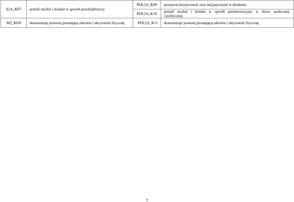 proinnowacyjny w sferze społecznej i politycznej M2_KO9 demonstruje postawę promującą