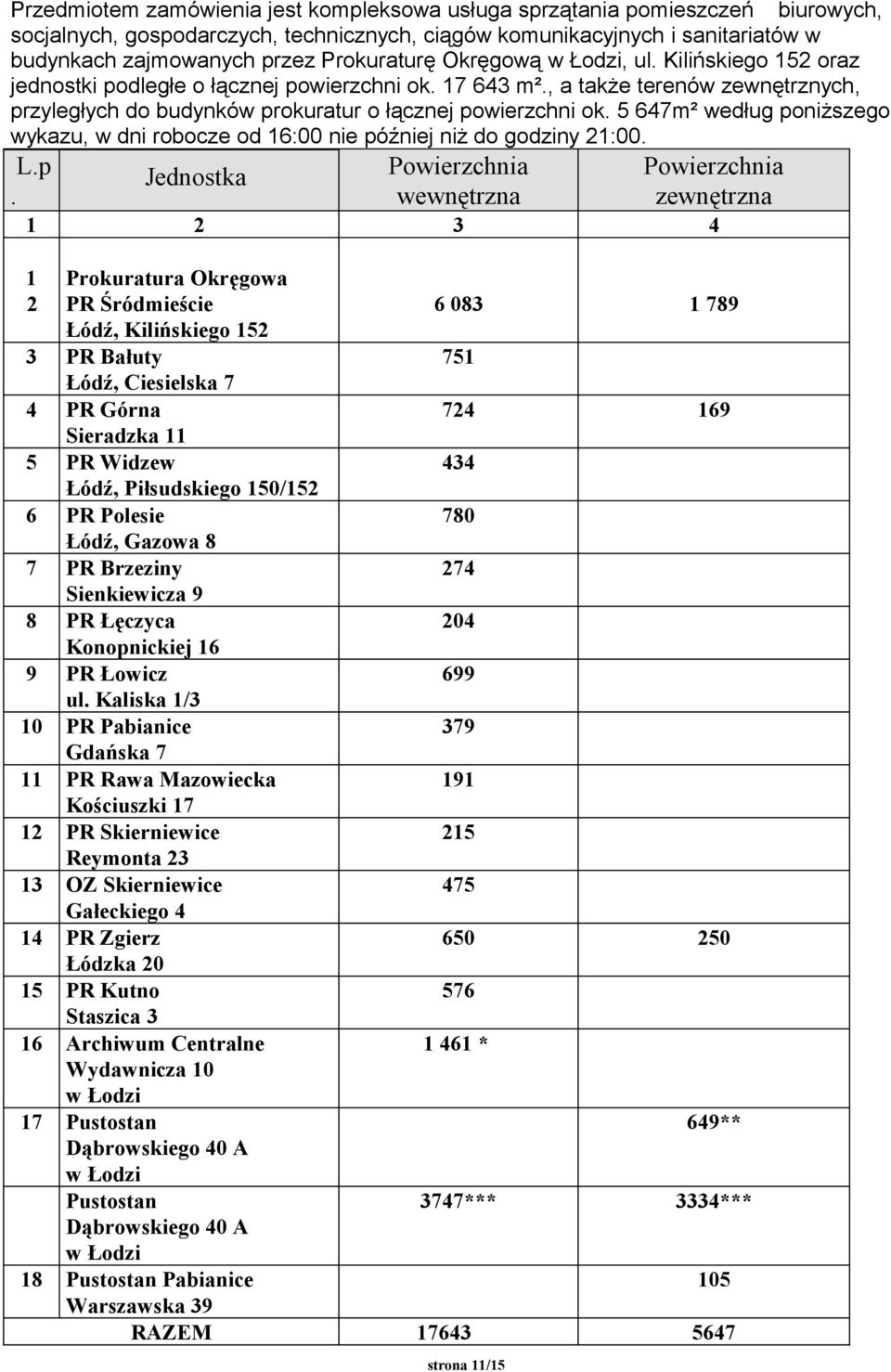 , a także terenów zewnętrznych, przyległych do budynków prokuratur o łącznej powierzchni ok. 5 647m² według poniższego wykazu, w dni robocze od 16:00 nie później niż do godziny 21:00. L.