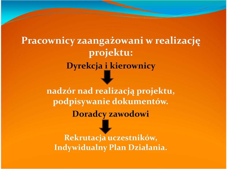 projektu, podpisywanie dokumentów.