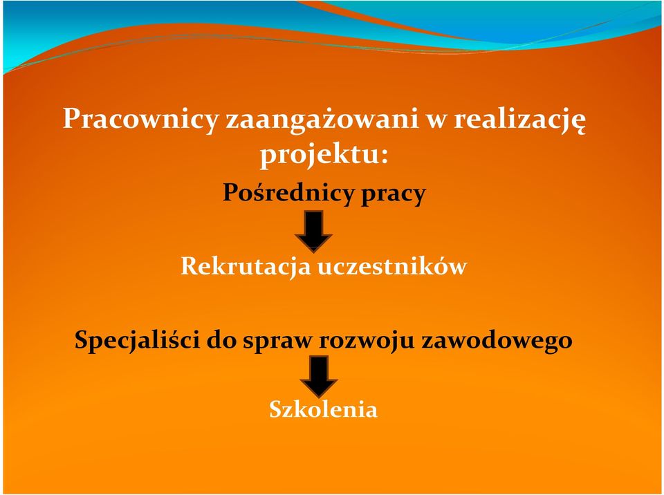 pracy Rekrutacja uczestników