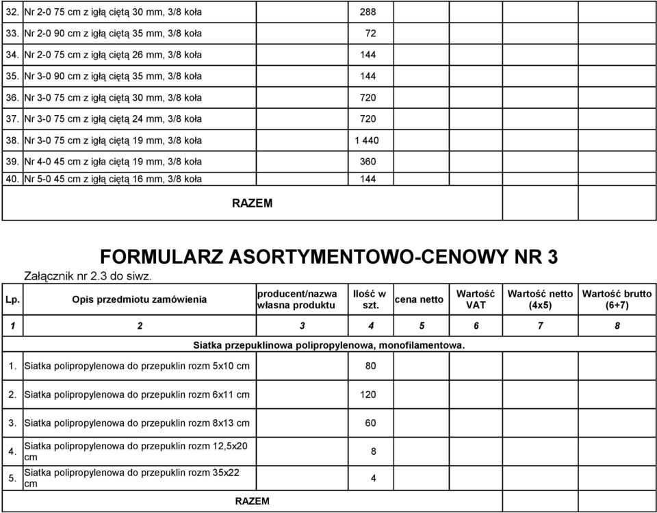 Nr 5-0 45 cm z igłą ciętą 16 mm, 3/8 koła 144 Załącznik nr 2.3 do siwz. FORMULARZ ASORTYMENTOWO-CENOWY NR 3 Ilość w szt. Siatka przepuklinowa polipropylenowa, monofilamentowa. 1. Siatka polipropylenowa do przepuklin rozm 5x10 cm 80 2.