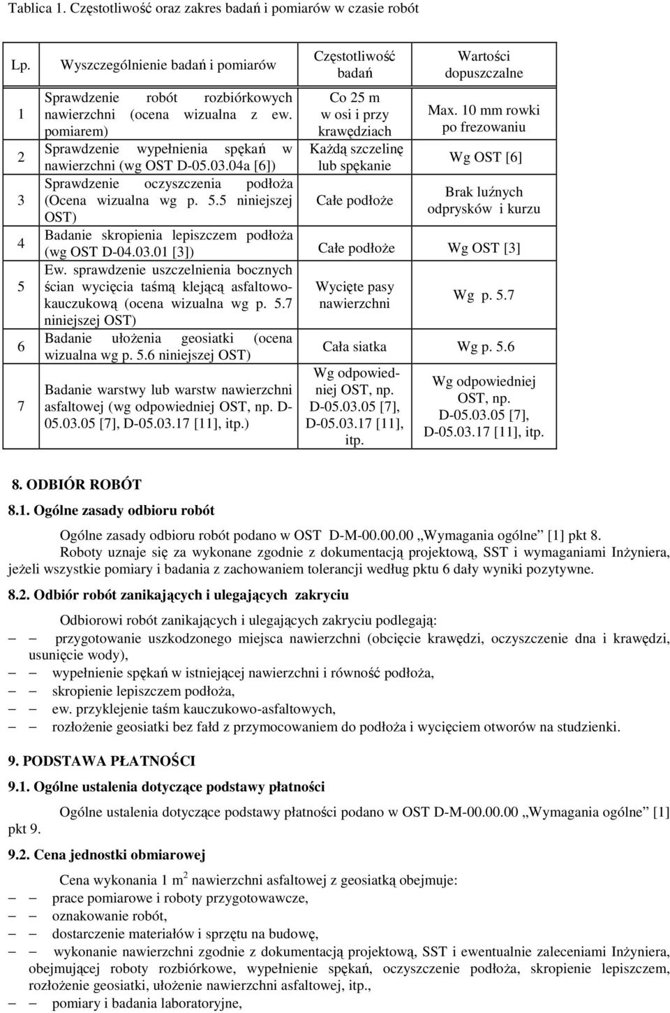 5 niniejszej OST) Badanie skropienia lepiszczem podłoŝa Częstotliwość badań Co 25 m w osi i przy krawędziach KaŜdą szczelinę lub spękanie Całe podłoŝe Wartości dopuszczalne Max.