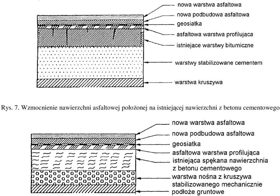 asfaltowej połoŝonej na