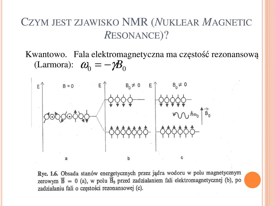 Fala elektromagnetyczna ma