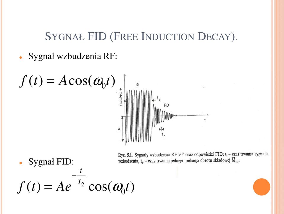 Sygnał wzbudzenia RF: f ( t) A