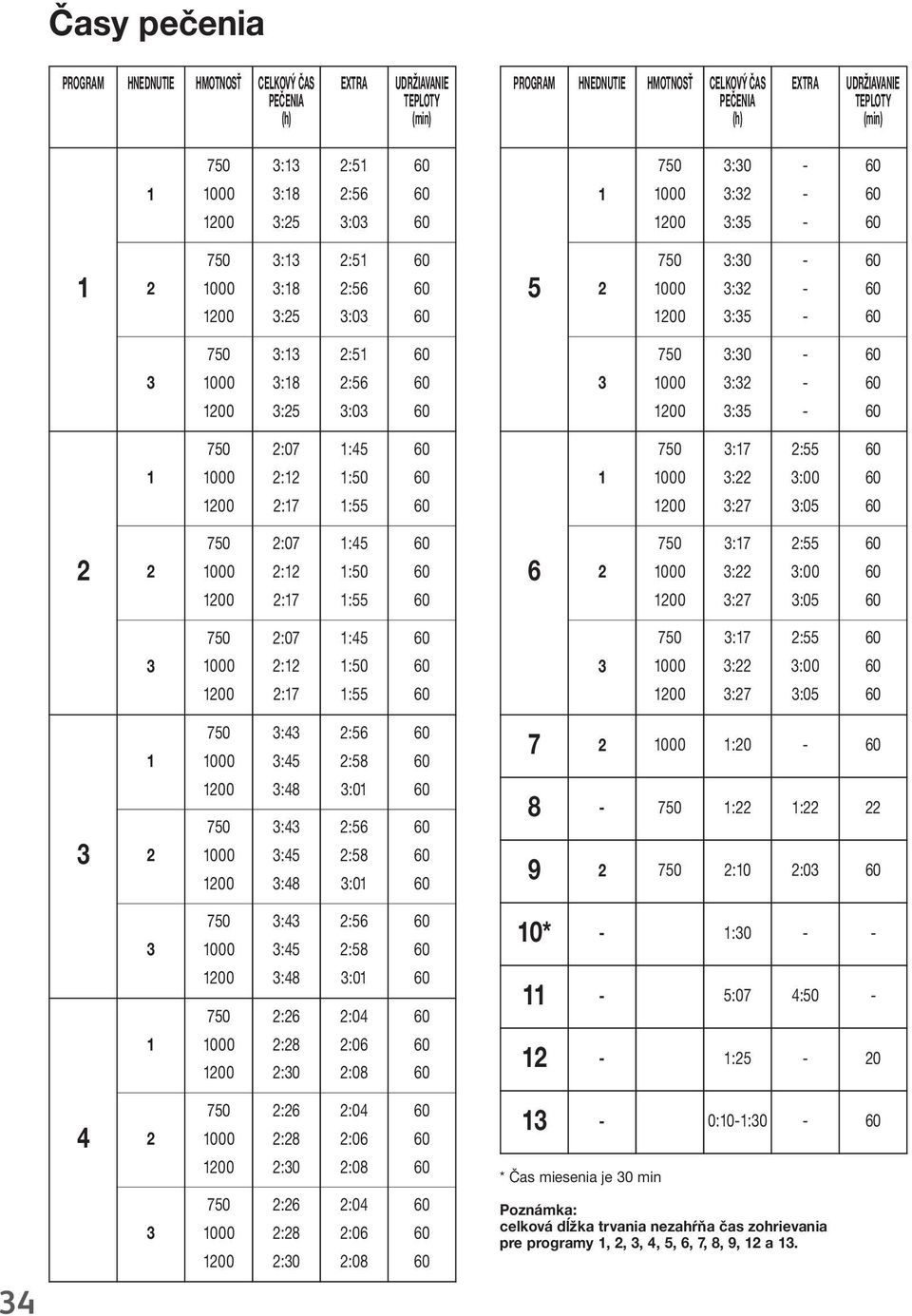 :00 :05 :07 : :7 :45 :50 :55 :7 : :7 :55 :00 :05 :4 :45 :48 :4 :45 :48 :56 :58 :0 :56 :58 :0 7 :0 8 : : 9 :0 :0 :4 :45 :48 :6 :8 :0 :56 :58 :0 :04 :06 :08 0* :0 5:07