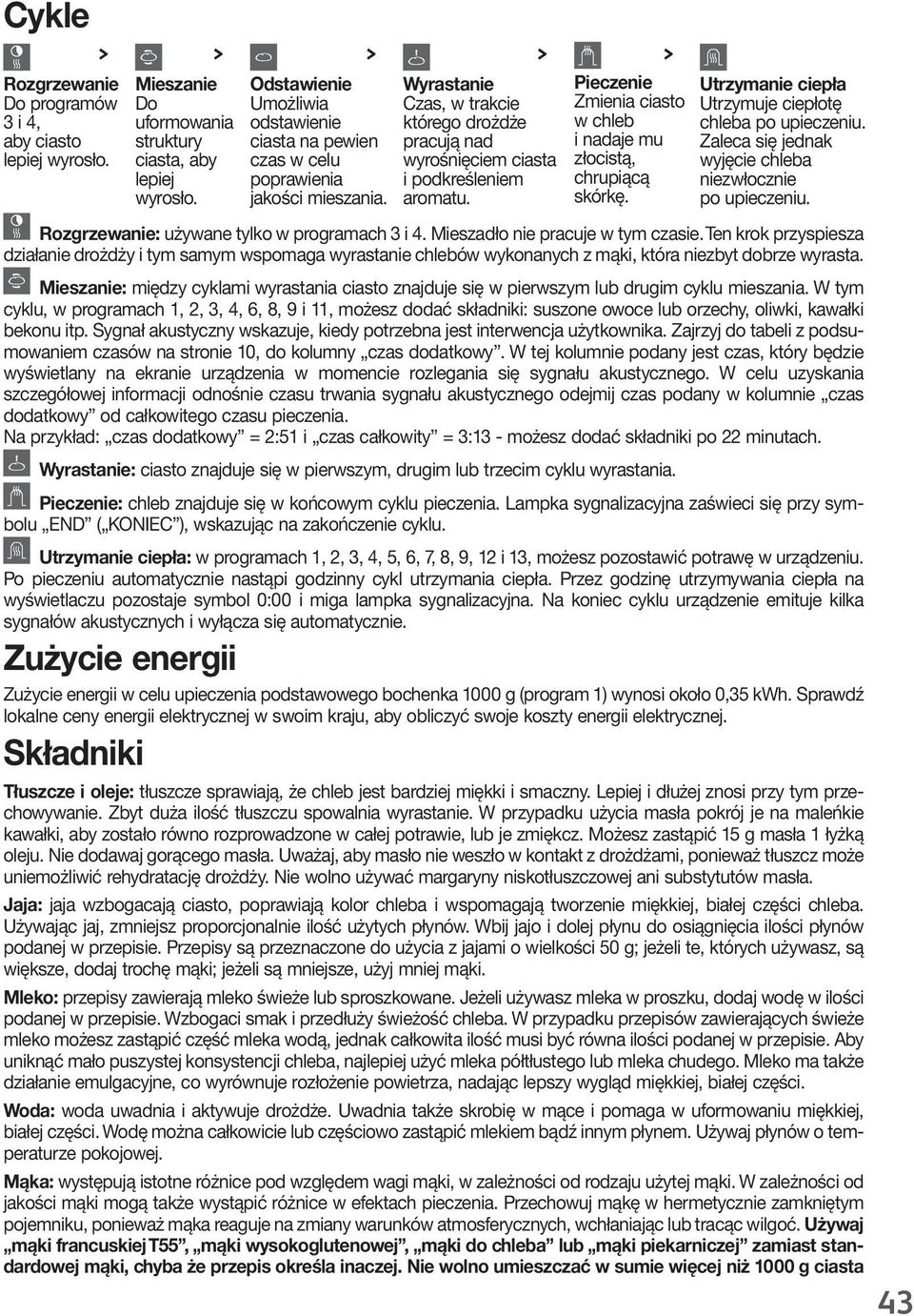 ciasta, aby czas w celu wyrośnięciem ciasta złocistą, lepiej poprawienia i podkreśleniem chrupiącą wyrosło. jakości mieszania. aromatu. skórkę. Rozgrzewanie: używane tylko w programach i 4.