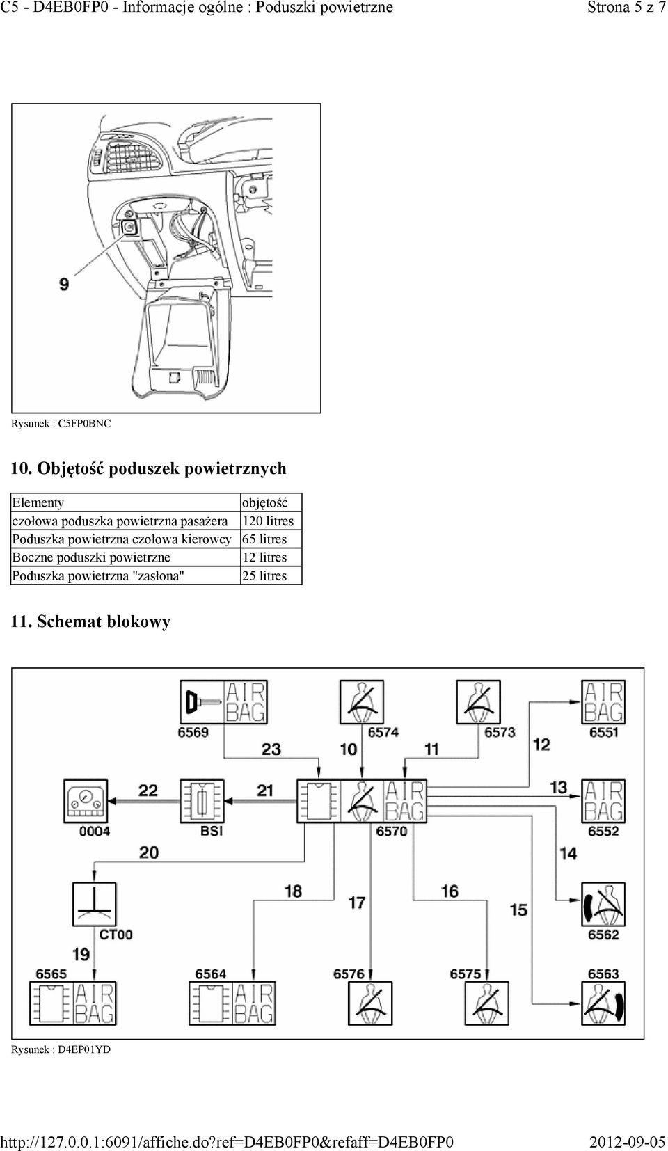 powietrzna pasażera 120 litres Poduszka powietrzna czołowa kierowcy 65